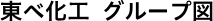 東べ化工　グループ図